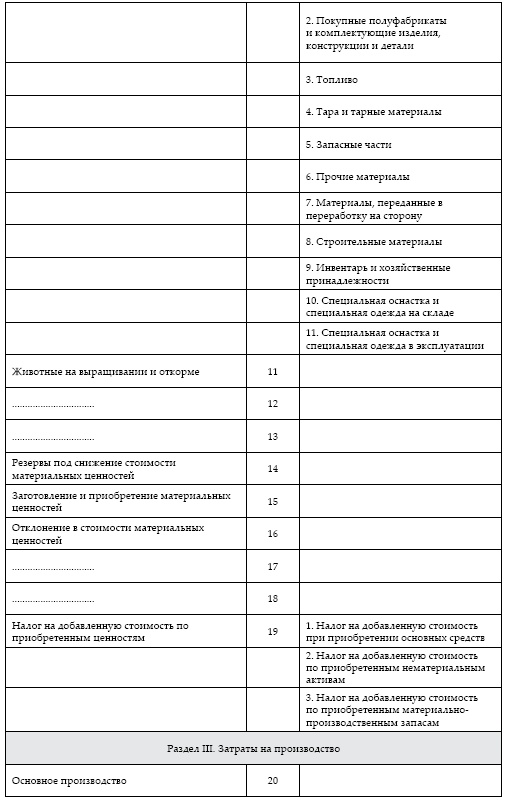 Современный бухгалтерский учет. Основной курс от аудитора Евгения Сивкова