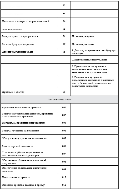 Современный бухгалтерский учет. Основной курс от аудитора Евгения Сивкова