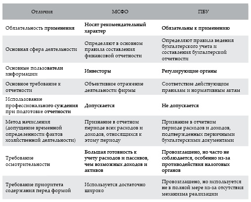 Современный бухгалтерский учет. Основной курс от аудитора Евгения Сивкова