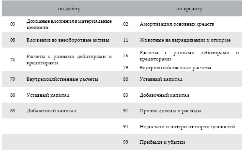 Современный бухгалтерский учет. Основной курс от аудитора Евгения Сивкова