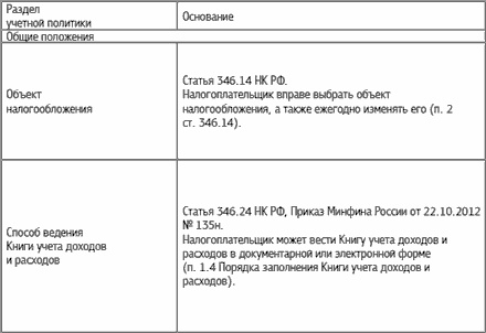 Специальные налоговые режимы: УСНО, ЕНВД, ПНСН, ЕСХН. Как выжать максимум?