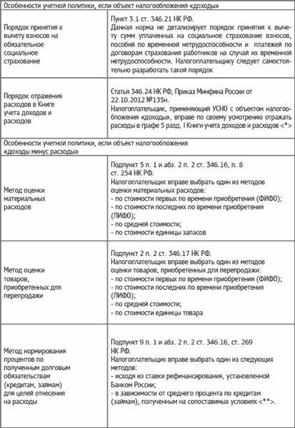 Специальные налоговые режимы: УСНО, ЕНВД, ПНСН, ЕСХН. Как выжать максимум?