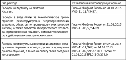 Специальные налоговые режимы: УСНО, ЕНВД, ПНСН, ЕСХН. Как выжать максимум?