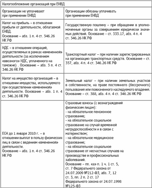 Специальные налоговые режимы: УСНО, ЕНВД, ПНСН, ЕСХН. Как выжать максимум?