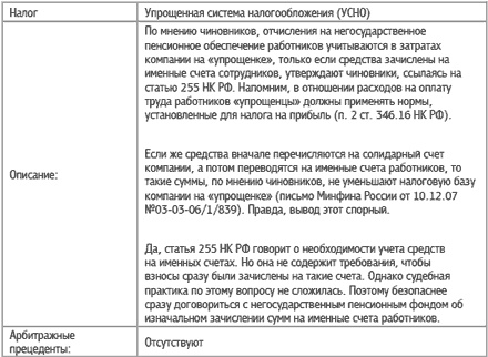 Специальные налоговые режимы: УСНО, ЕНВД, ПНСН, ЕСХН. Как выжать максимум?