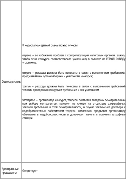 Специальные налоговые режимы: УСНО, ЕНВД, ПНСН, ЕСХН. Как выжать максимум?