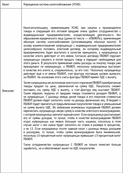 Специальные налоговые режимы: УСНО, ЕНВД, ПНСН, ЕСХН. Как выжать максимум?