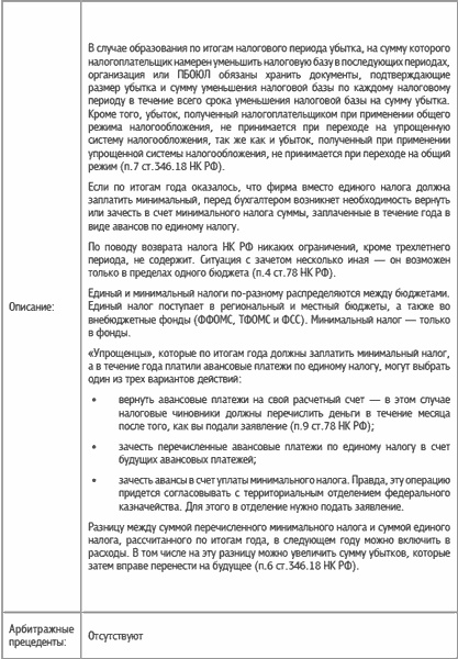 Специальные налоговые режимы: УСНО, ЕНВД, ПНСН, ЕСХН. Как выжать максимум?