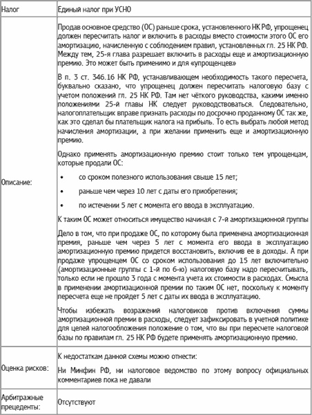 Специальные налоговые режимы: УСНО, ЕНВД, ПНСН, ЕСХН. Как выжать максимум?