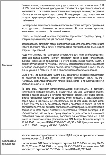 Специальные налоговые режимы: УСНО, ЕНВД, ПНСН, ЕСХН. Как выжать максимум?