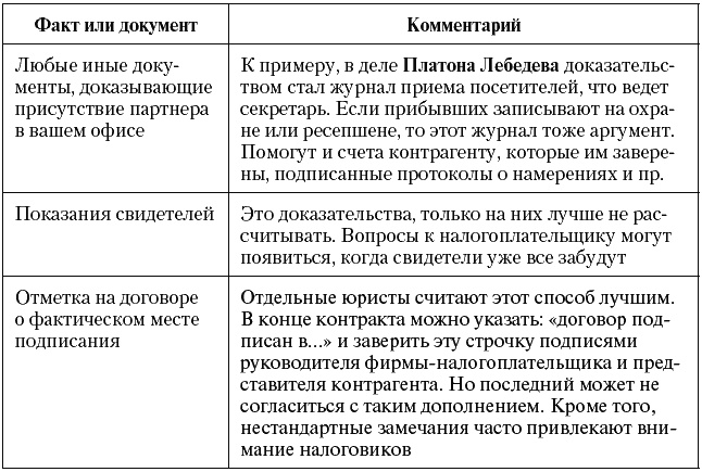 Налоговые преступники эпохи Путина. Кто они?