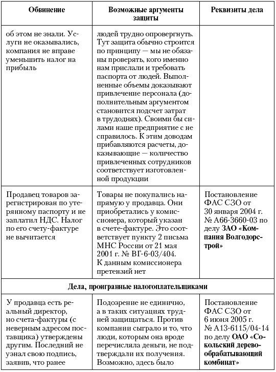 Налоговые преступники эпохи Путина. Кто они?