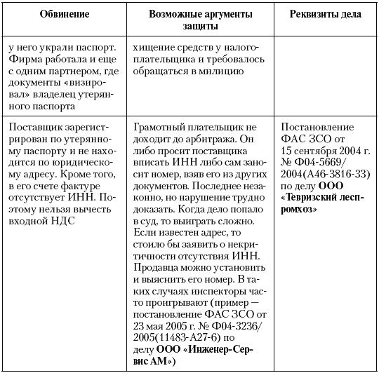 Налоговые преступники эпохи Путина. Кто они?