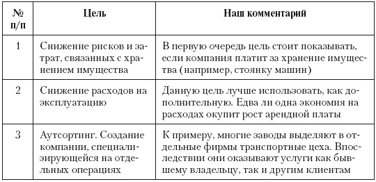 Налоговые преступники эпохи Путина. Кто они?