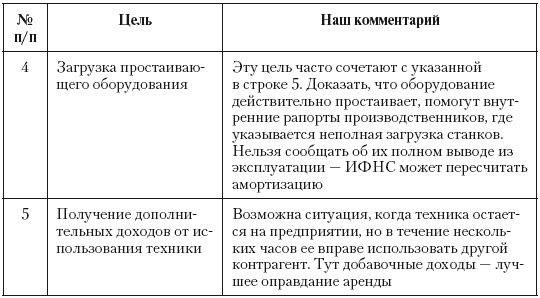 Налоговые преступники эпохи Путина. Кто они?