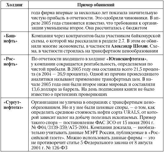 Налоговые преступники эпохи Путина. Кто они?