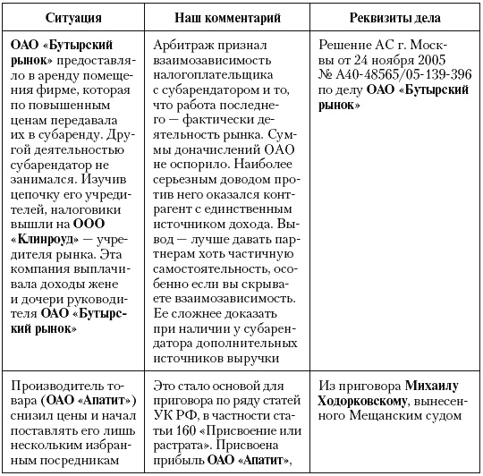 Налоговые преступники эпохи Путина. Кто они?