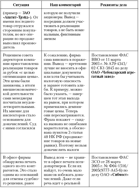 Налоговые преступники эпохи Путина. Кто они?