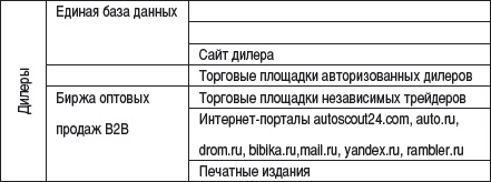 Малый автобизнес: с чего начать, как преуспеть