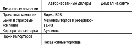 Малый автобизнес: с чего начать, как преуспеть