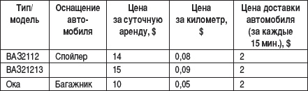 Малый автобизнес: с чего начать, как преуспеть