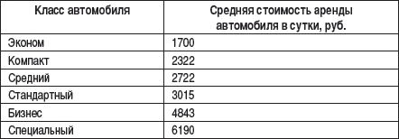 Малый автобизнес: с чего начать, как преуспеть