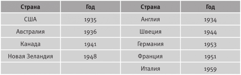 Долгое время. Россия в мире. Очерки экономической истории