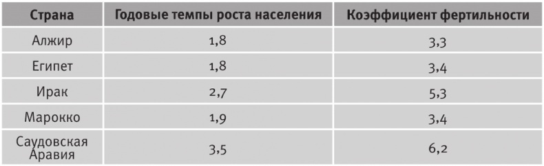 Долгое время. Россия в мире. Очерки экономической истории