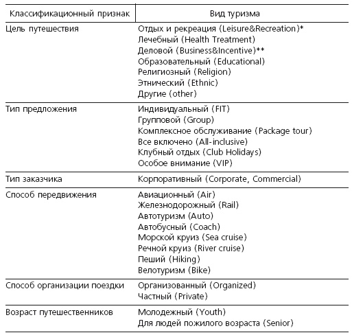 Специальные виды туризма. Лечебный туризм