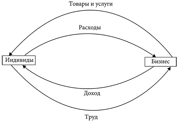 ВВП. Краткая история, рассказанная с пиететом