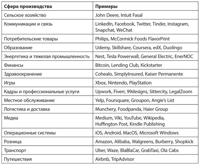 Революция платформ. Как сетевые рынки меняют экономику - и как заставить их работать на вас