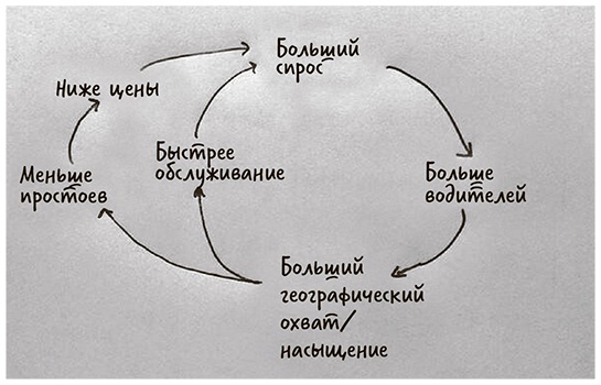 Революция платформ. Как сетевые рынки меняют экономику - и как заставить их работать на вас