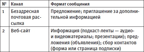 Генератор новых клиентов. 99 способов массового привлечения покупателей