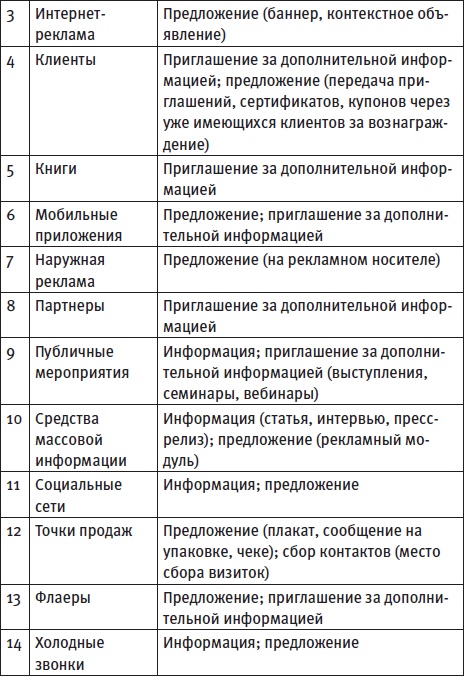 Генератор новых клиентов. 99 способов массового привлечения покупателей