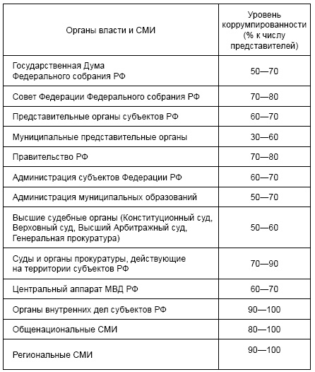 Экономика России XXI века. От капитализма к социализму