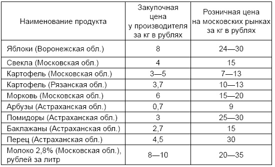 Экономика России XXI века. От капитализма к социализму