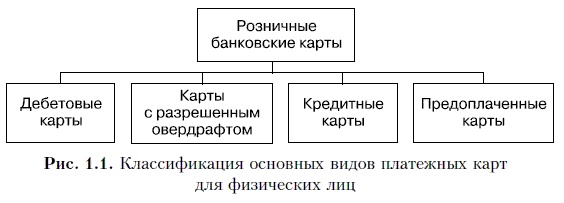 Продажи и управление бизнесом в розничном банке