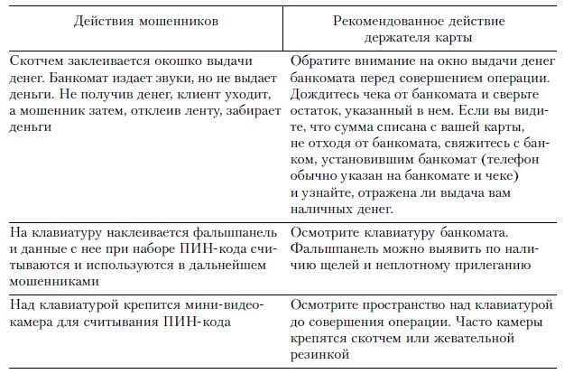 Продажи и управление бизнесом в розничном банке