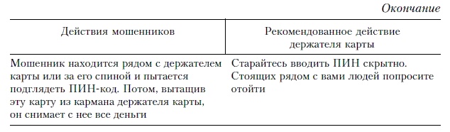 Продажи и управление бизнесом в розничном банке