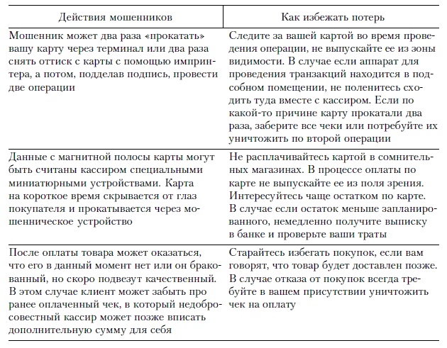 Продажи и управление бизнесом в розничном банке