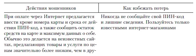 Продажи и управление бизнесом в розничном банке