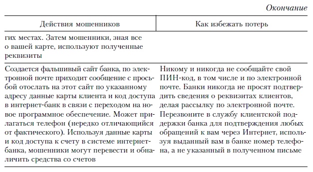 Продажи и управление бизнесом в розничном банке