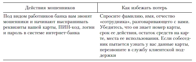 Продажи и управление бизнесом в розничном банке