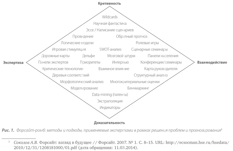 Территориальные кластеры. Семь инструментов управления