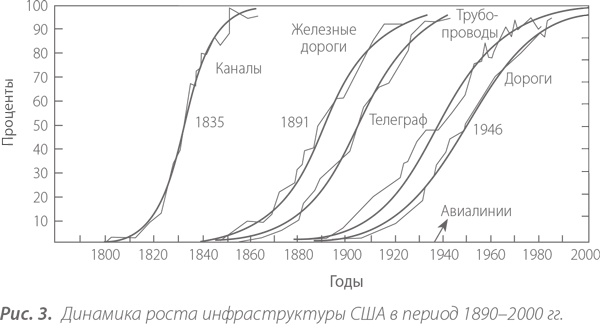 Территориальные кластеры. Семь инструментов управления