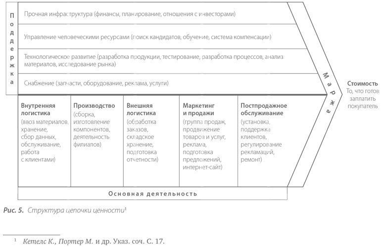 Территориальные кластеры. Семь инструментов управления