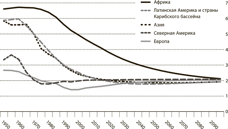 Мир в 2050 году