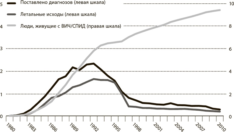 Мир в 2050 году