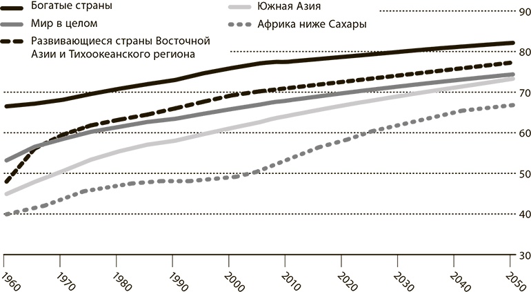 Мир в 2050 году