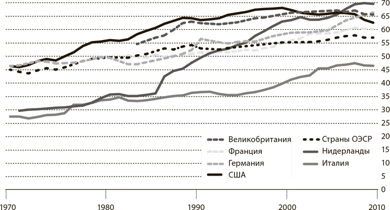 Мир в 2050 году